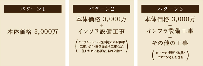 価格について